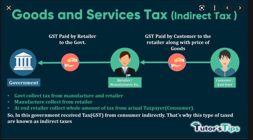Overview Goods and Service Tax (Classroom mode)